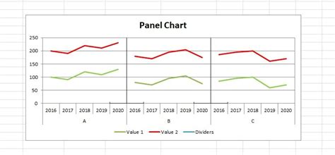 Deluxe Gold Panel Chart .